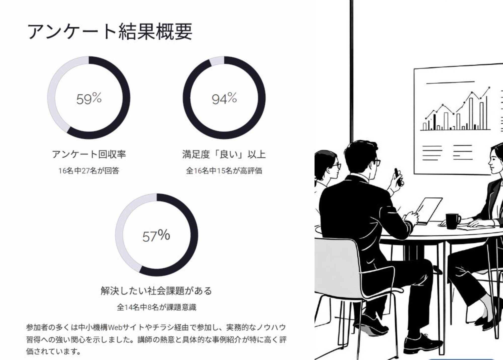 講演実績：『不可能を疑え ～ゼロから“革命”を生む思考～』