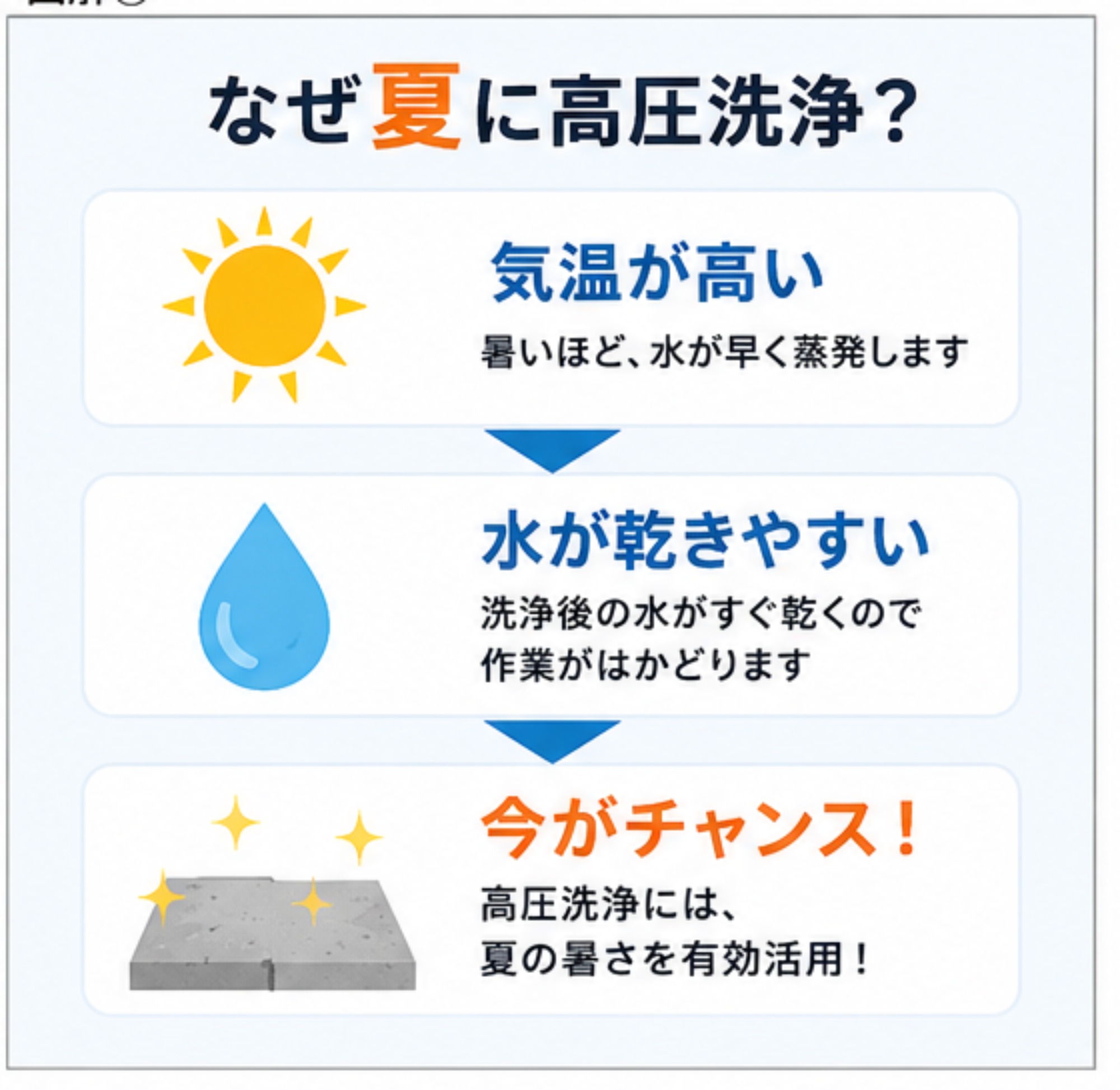 技術屋、夏の暑さに高圧洗浄機を握る。会社の駐車場をきれいにしました!