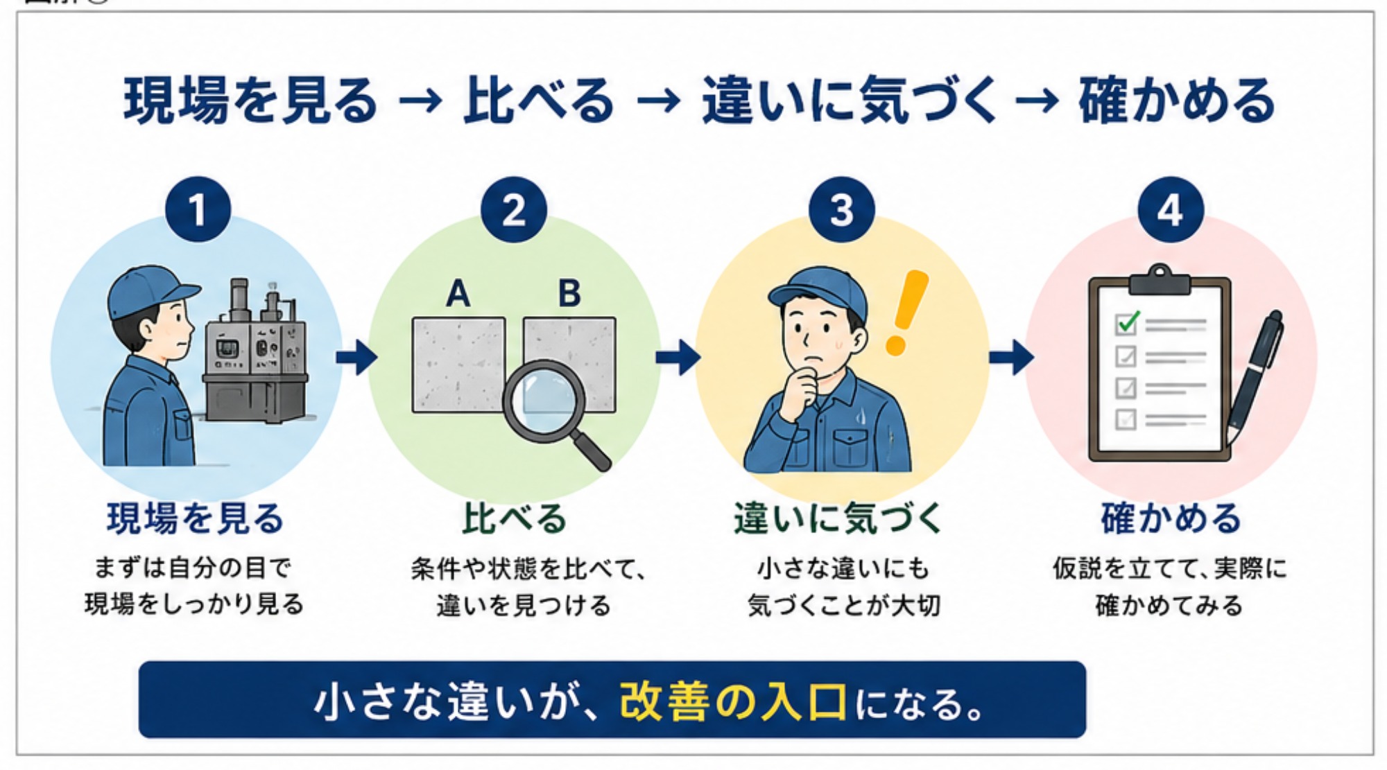 技術屋、夏の暑さに高圧洗浄機を握る。会社の駐車場をきれいにしました!