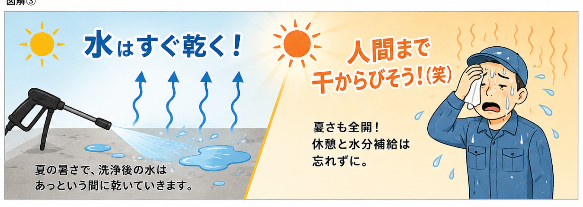 技術屋、夏の暑さに高圧洗浄機を握る。会社の駐車場をきれいにしました!