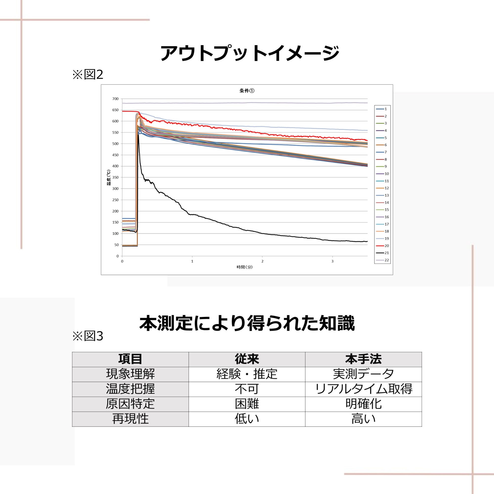 ダイカストマシン スリーブ内溶湯温度測定