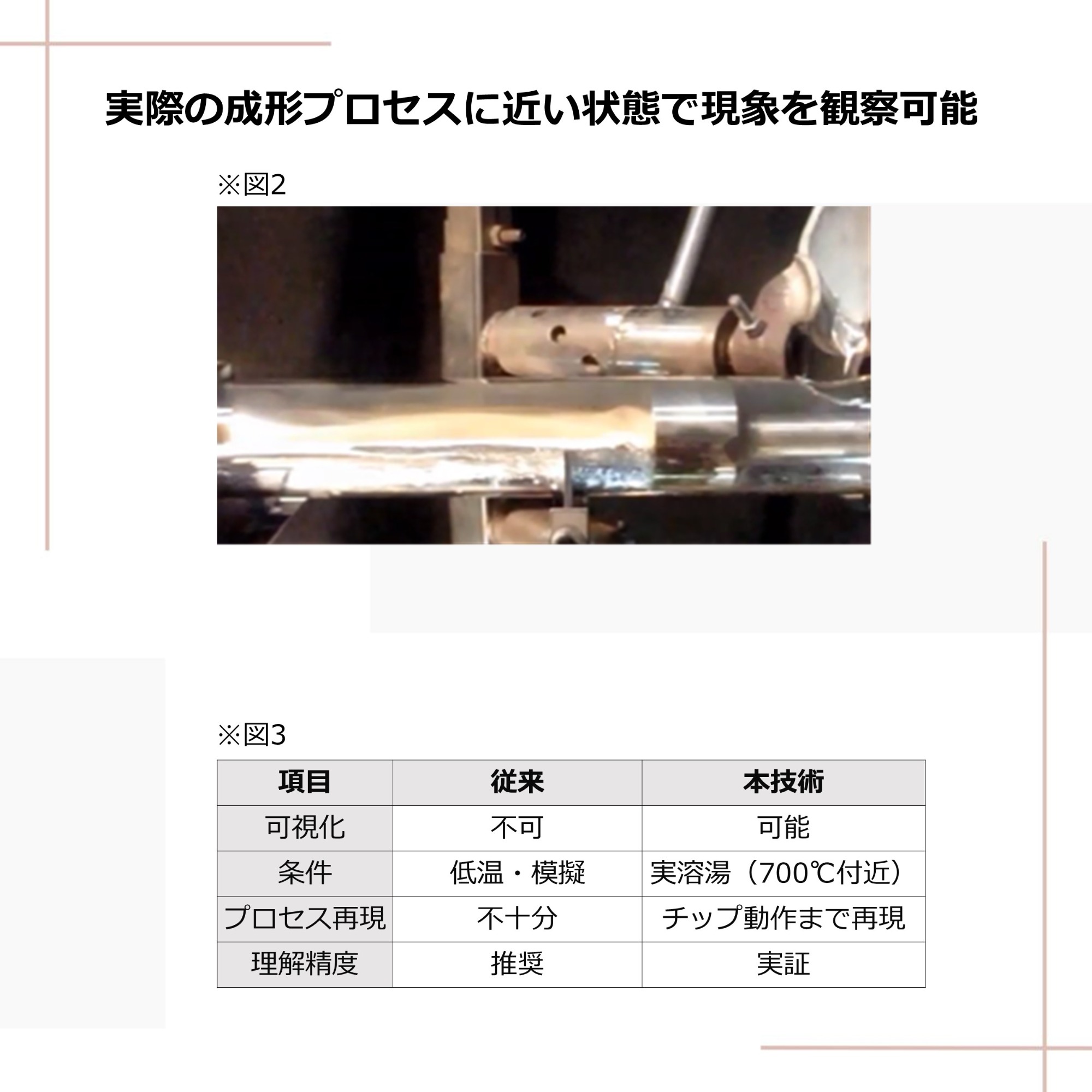 ダイカスト スリーブ内可視化技術