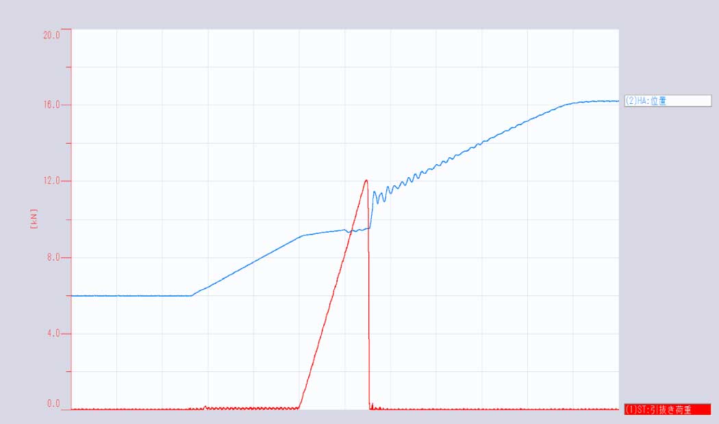 現場密着の本物の支援